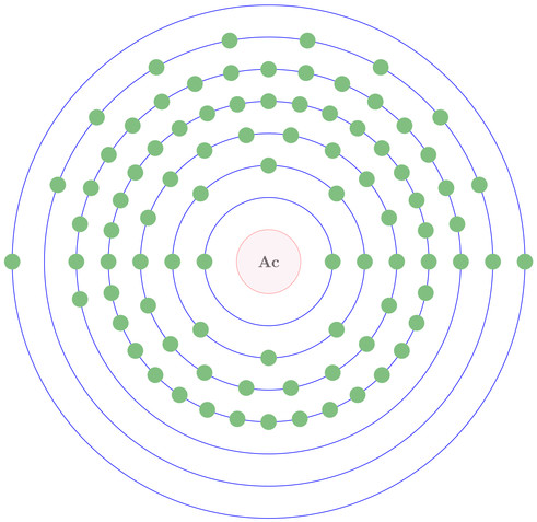 atomic model